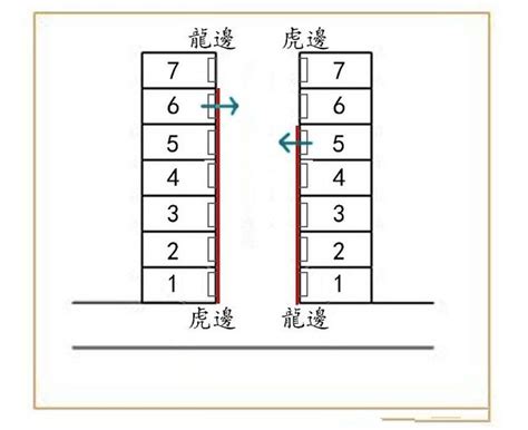 龍強虎弱、龍過堂|風水知識 